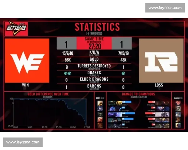 英雄联盟：春季赛复盘，数据榜告诉你谁是最大赢家！