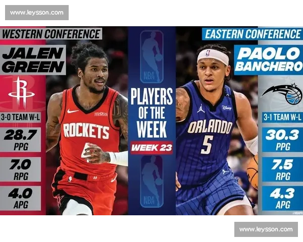 震惊联盟！这份NBA新星排行榜，你绝对想不到！